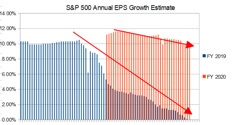 Four Reasons To Start Taking Profits Now